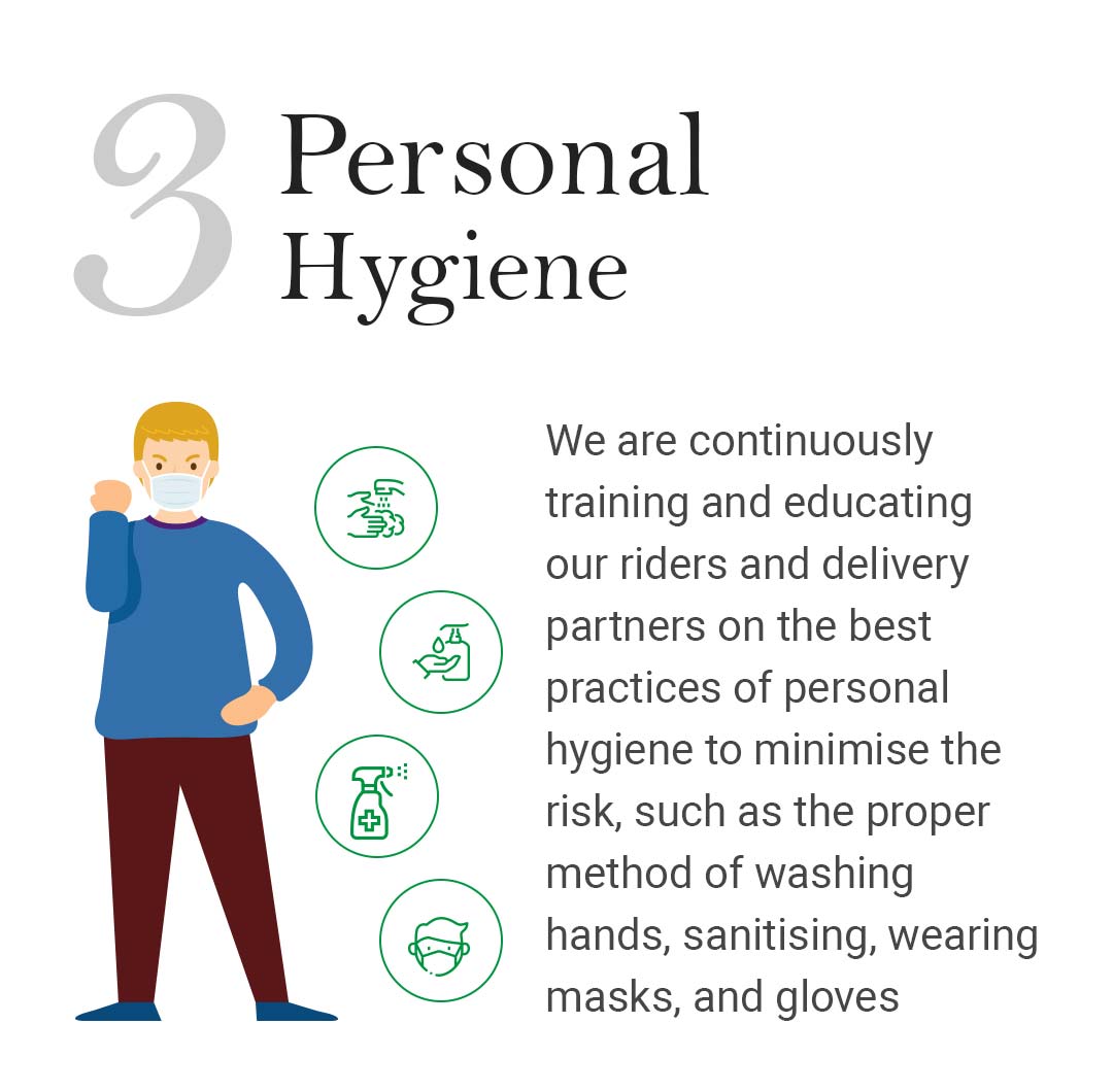 Personal Hygiene