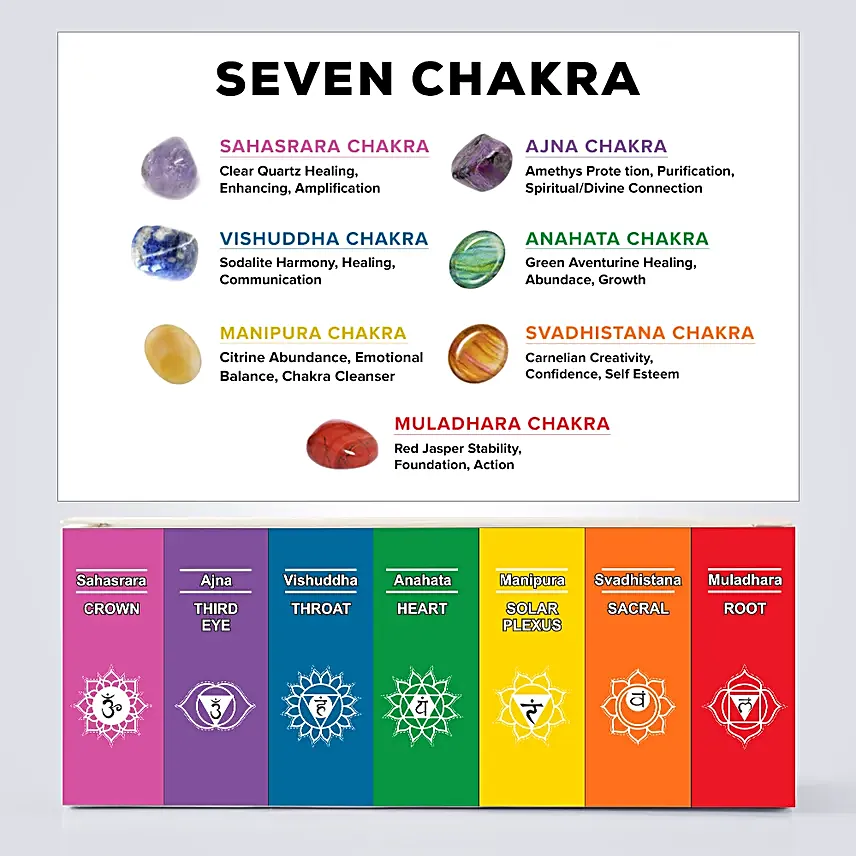 AuraDecor 7 Chakra Scented Candle Gift Set