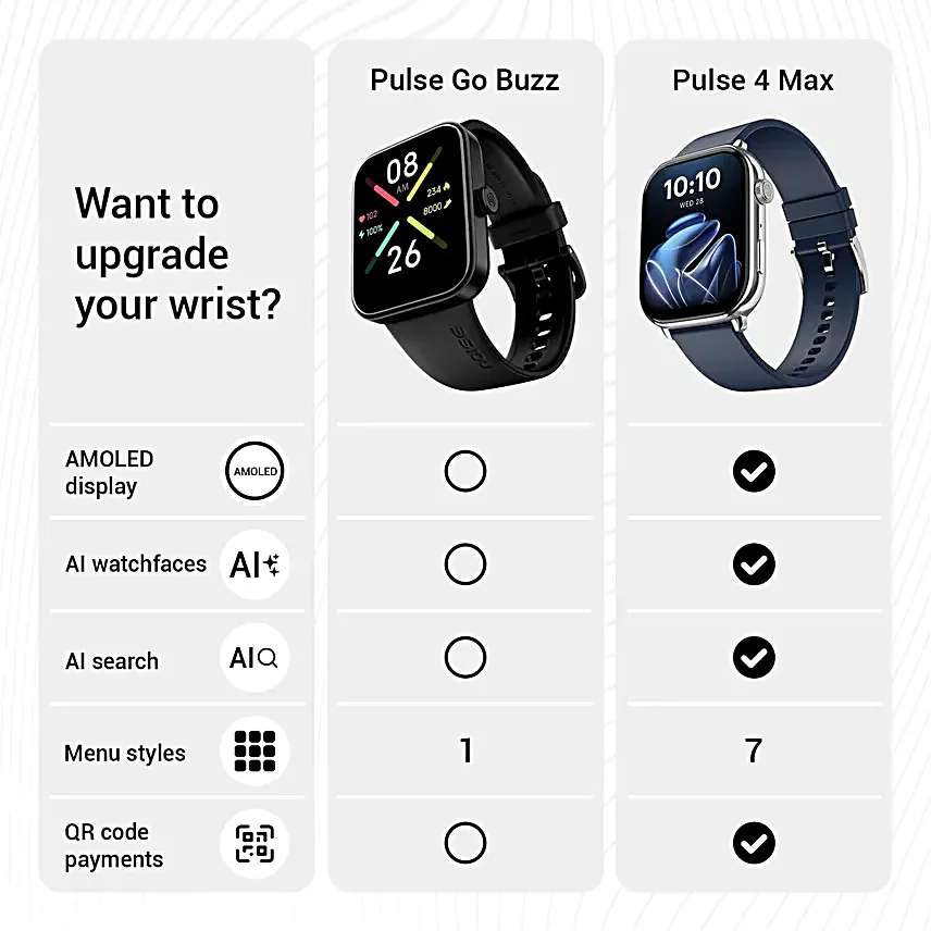 Noise Pulse Go Buzz Smartwatch