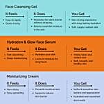 Finite Hydration and Glow Face Care Combo